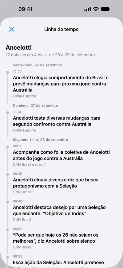 Linha do tempo, no Gazeta